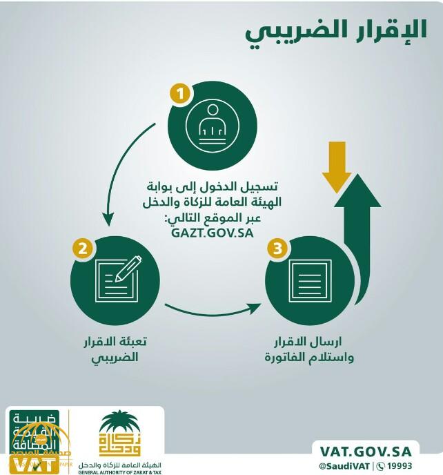 آلية تقديم الاقرار الضريبي