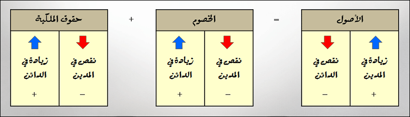 الدائن والمدين