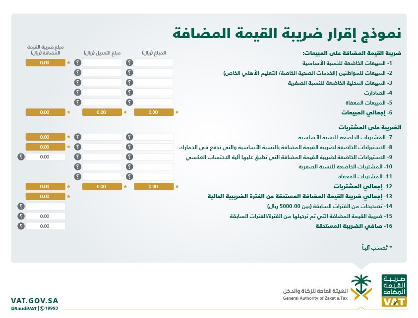 نموذج الاقرار الضريبي