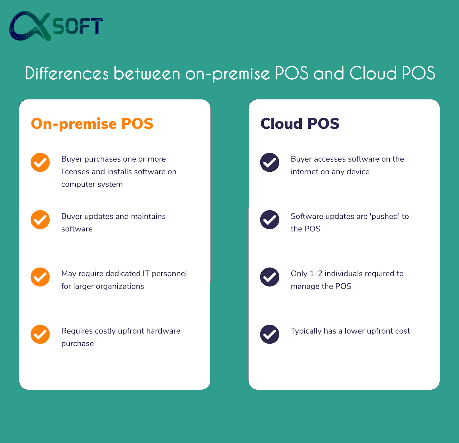 Differences-between-on-premise-POS-and-cloud-POS