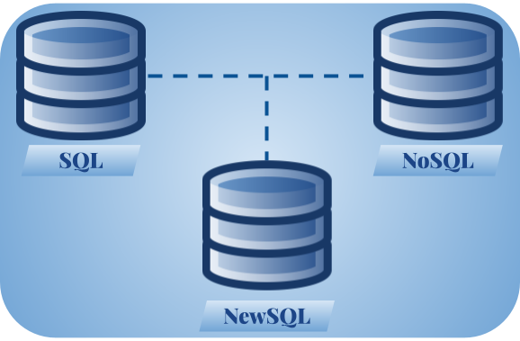  NewSQL