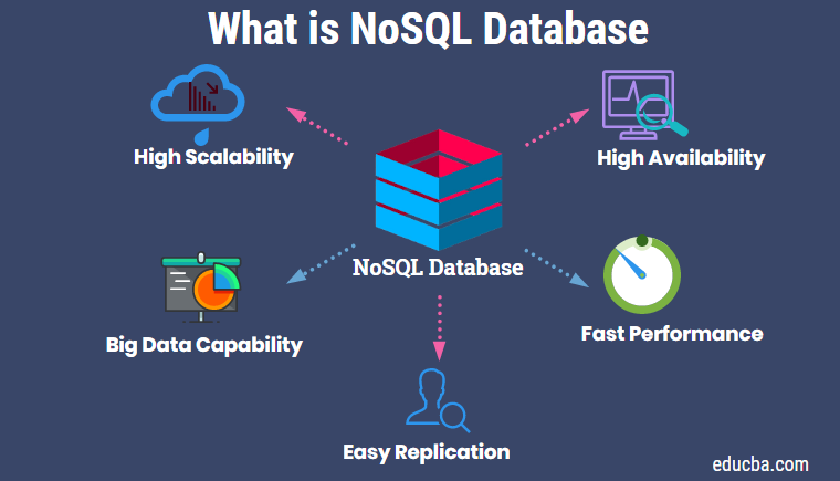 Database Management System NoSQL 