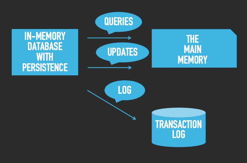 Database Management System IMDB