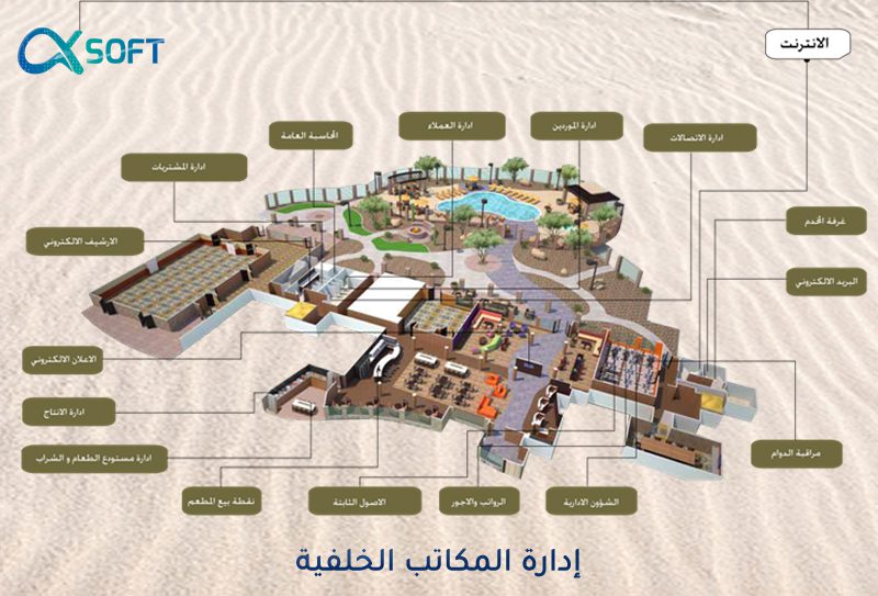 المكاتب الخلفية في الفنادق - شركة الفا سوفت للحلول التقنية