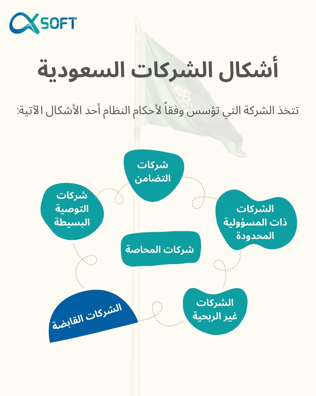 نظام الشركات السعودية بين الجديد والقديم